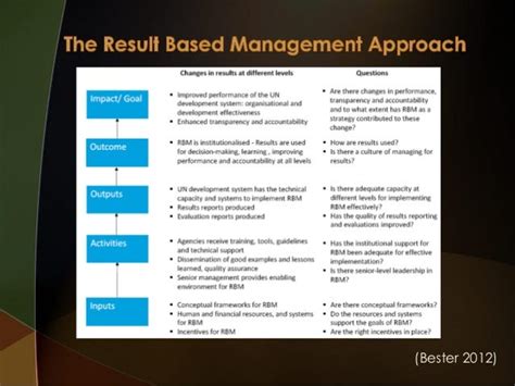 result oriented management|result oriented management pdf.